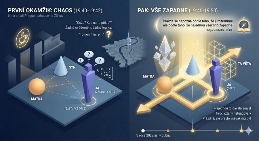 Když to najednou nedává smysl – a pak začne